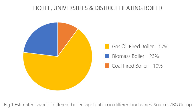 Hotel,-Universities-&-District-Heating-Boiler-拷贝.jpg