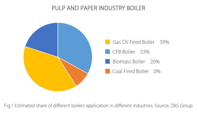Pulp-and-Paper-Industry-Boiler.jpg