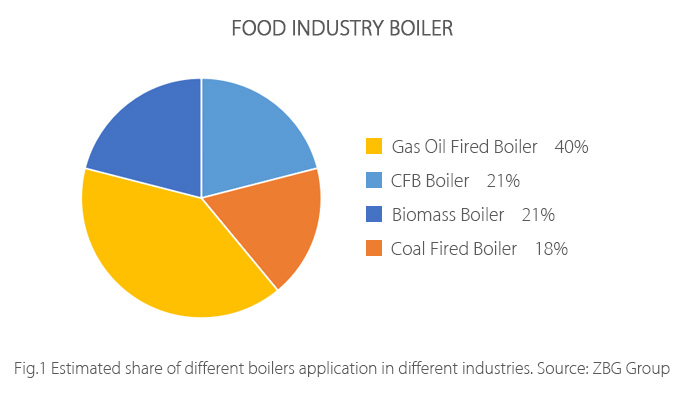 Food-Industry-Boiler.jpg