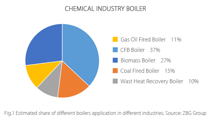 Chemical-Industry-Boiler.jpg