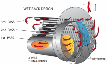 wet back design