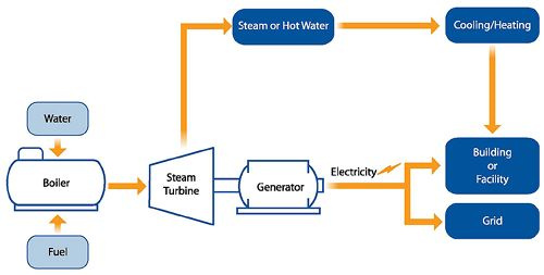 Why Steam Boiler is So Important in Industrial Production
