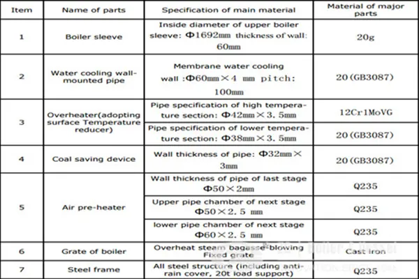 100TPH Bagasse Fired Boiler Structures