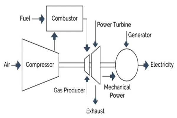 How to Calculate Gas Boiler Burners Fuel Consumption?