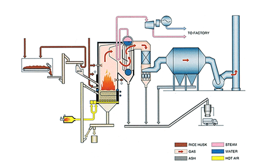 rice husk power plant boiler