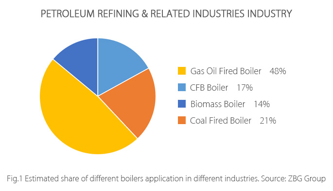 Petroleum-Refining-&-Related-Industries-Industry.jpg