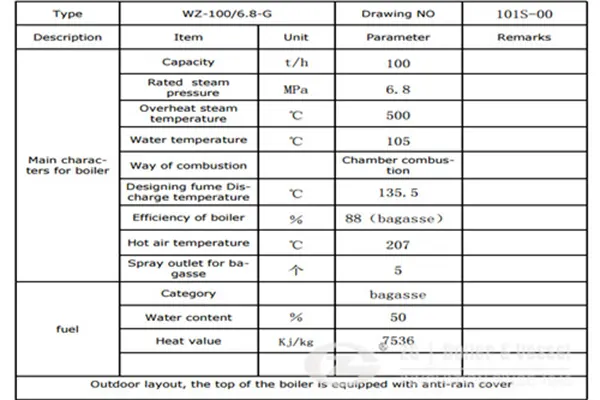 100 TPH Bagasse Fired Boiler Technical Specification