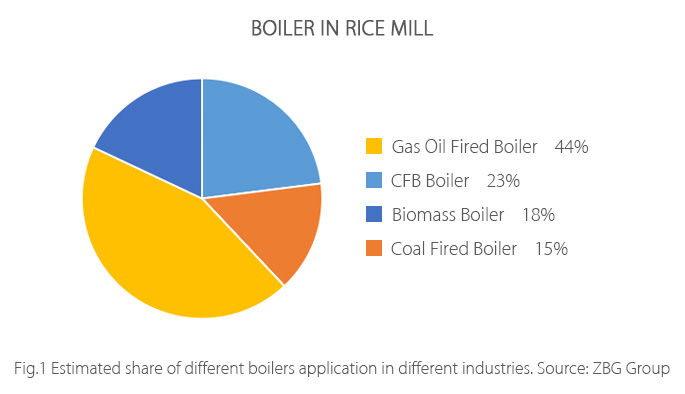 Boiler-In-Rice-Mill.jpg