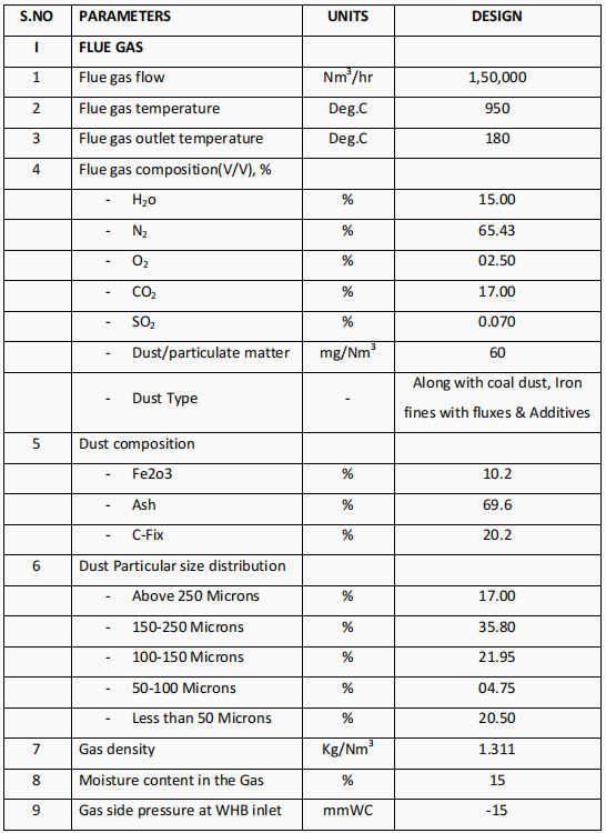 3 Sets of 55 Tph Capacity Waste Heat Recovery Boilers Project
