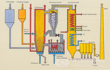 What Will Cause Heat Loss Of Industrial Boilers