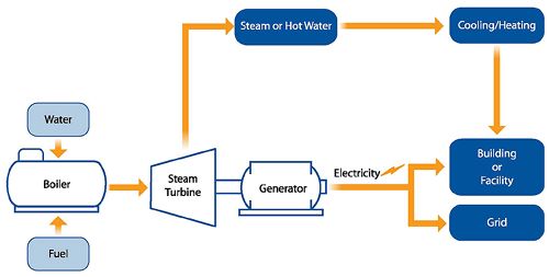 Steam Boiler Blowdowns: Continuous Blowdown VS Manual Blowdown